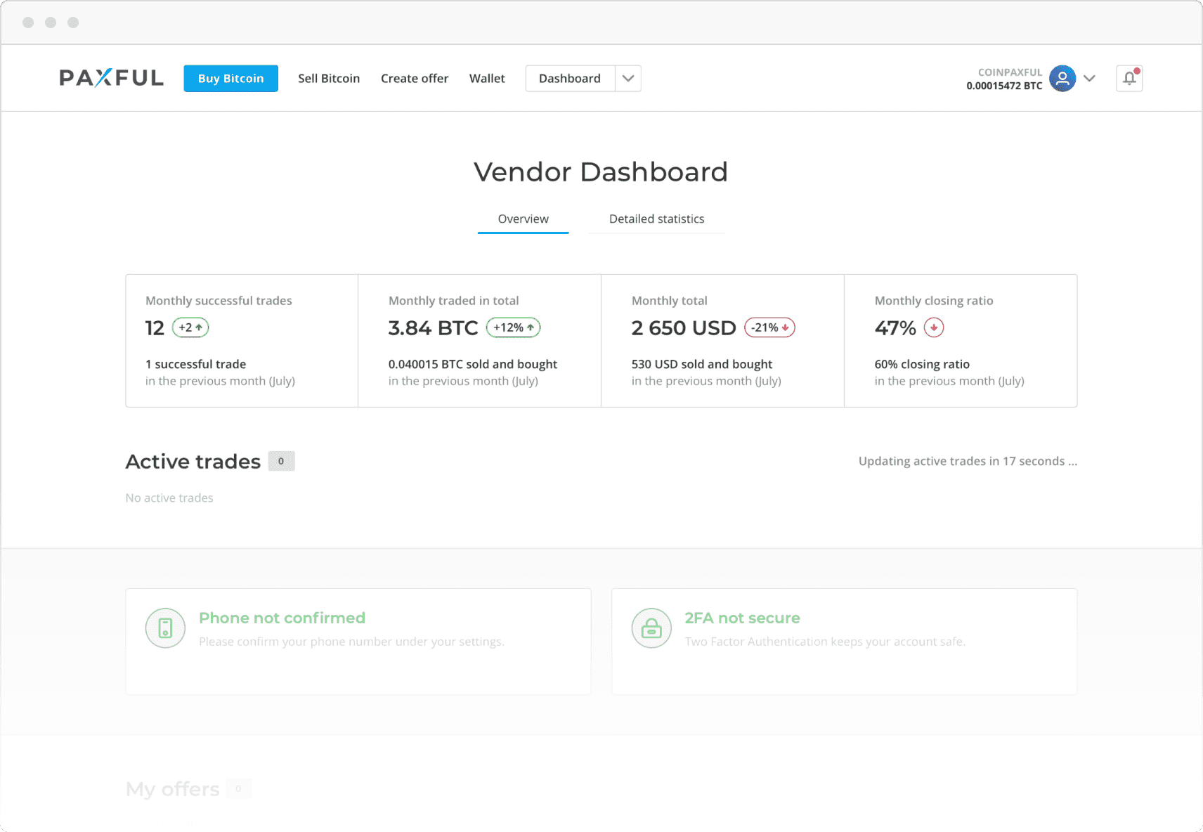 The Paxful vendor dashboard showing various useful metrics, details of active trades and also the verification status of the vendor.