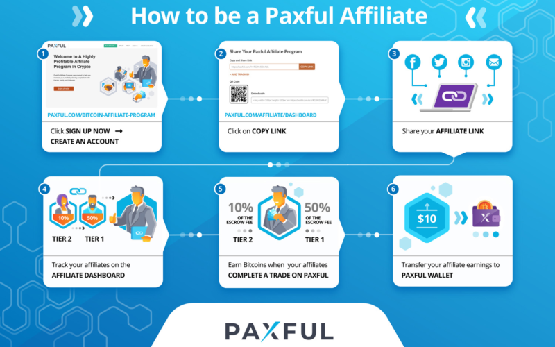 How To Become A Paxful Affiliate Home Of P2p Finance - 