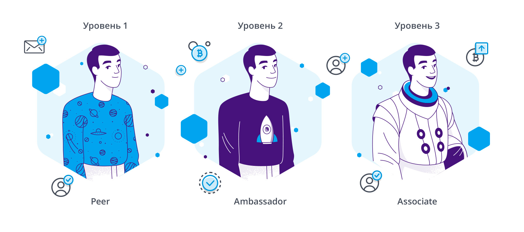 Иконки трех уровней программы: Peer, Ambassador и Associate