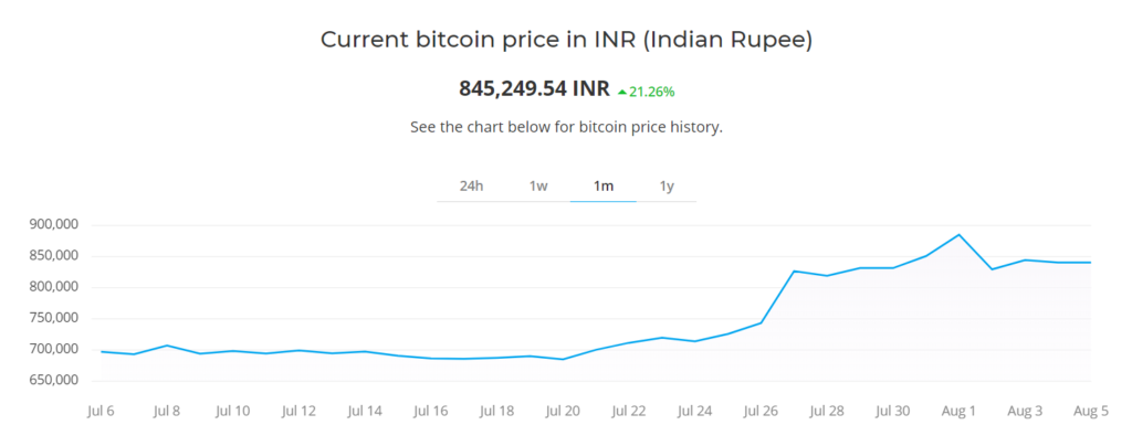 crypto rates in inr