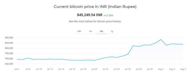 cryptocurrency rates live in inr