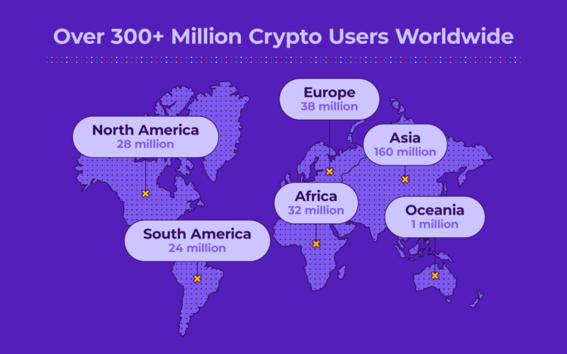 全球 3 亿多加密货币用户