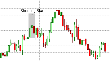 Shooting star candle