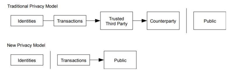 BTC Privacy Model
