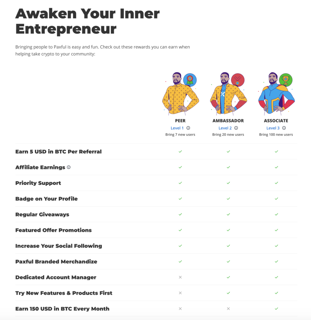 Awaken Your Inner Entrepreneur