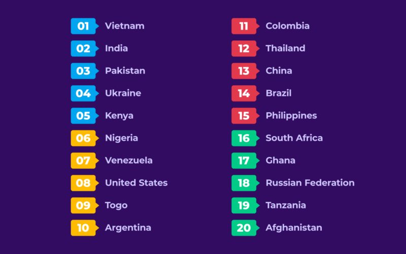 加密货币相关活动最多的前 20 个国家/地区