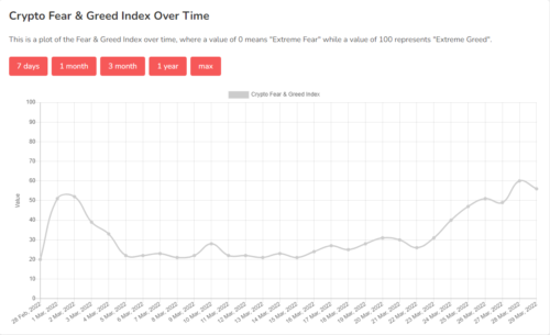 Fear and greed index one year chart