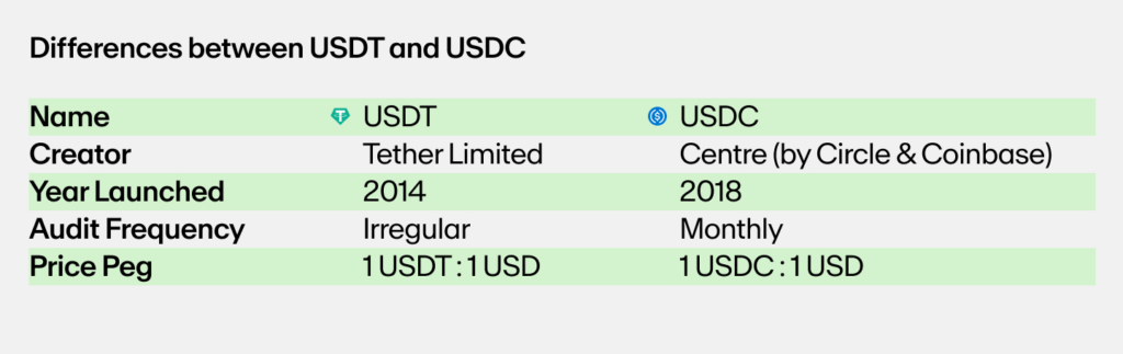 Differences between USDT and USDC